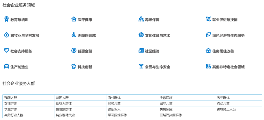 芜湖市社会企业认定报名通道来了！附全流程认定手册→